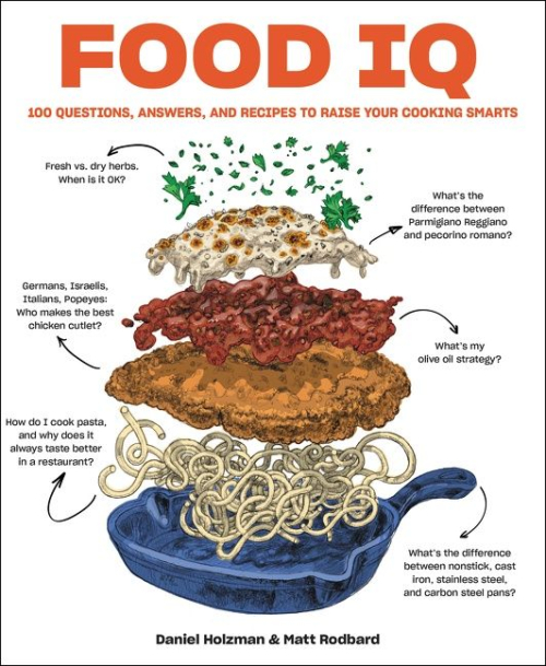 Food iq image